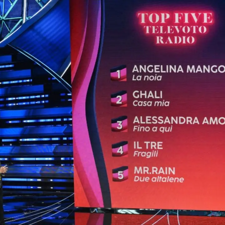 Angelina Mango prima nella top five della terza giornata, poi Ghali, Amoroso e il rapper Il Tre. Mr Rain quinto