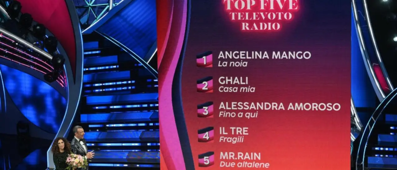 Angelina Mango prima nella top five della terza giornata, poi Ghali, Amoroso e il rapper Il Tre. Mr Rain quinto