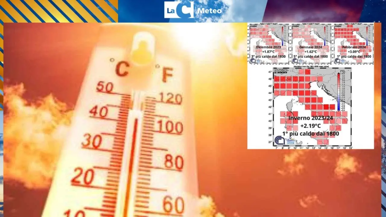 Clima pazzo, nessuna ondata di freddo e poca neve: è l’inverno più caldo della storia