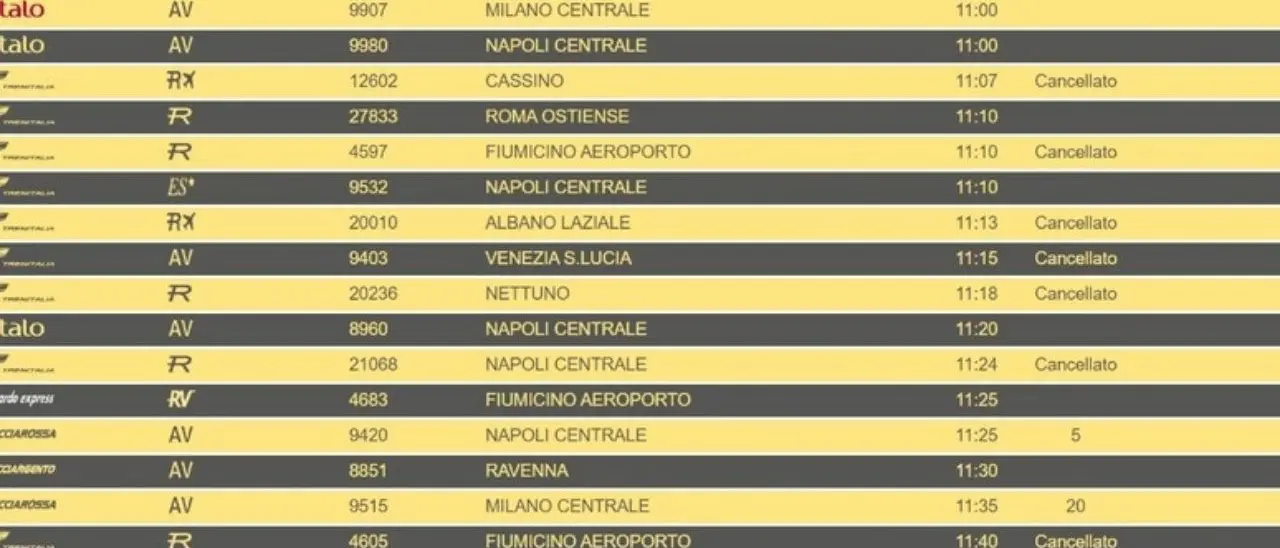Sciopero dei treni in corso, disagi e cancellazioni: fermo un terzo dei convogli