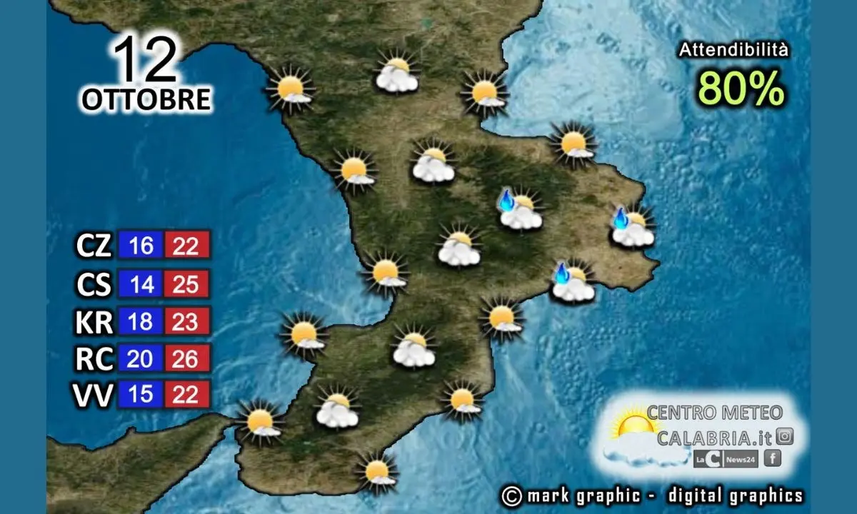 In Calabria nuvole ma senza pioggia: le previsioni per la giornata di mercoledì 12 ottobre