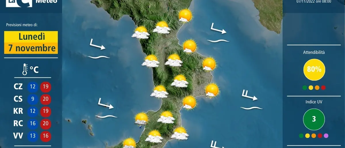 Il maltempo in Calabria dura un fine settimana, dall’8 novembre torna il sole con temperature tra 16 e 20 gradi