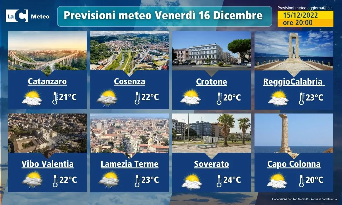 Il maltempo si fa da parte, in Calabria 10 gradi sopra la media stagionale: le previsioni per il 16 dicembre