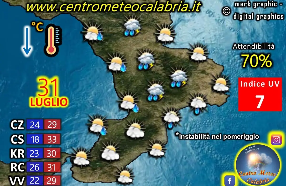 Domenica fresca e piogge in Calabria: ecco le previsioni per la giornata del 31 luglio