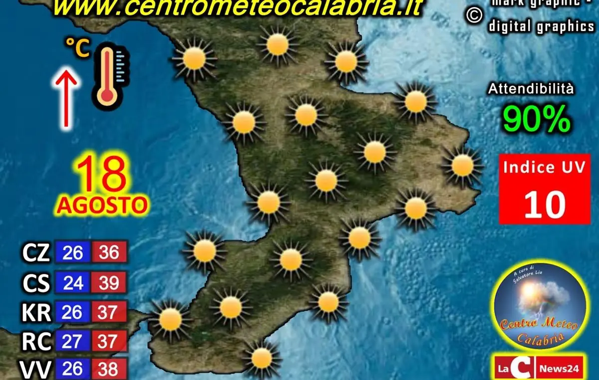 Atteso per domani 18 agosto il picco del caldo in Calabria, ecco le previsioni