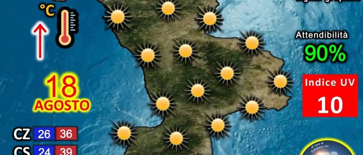 Atteso per domani 18 agosto il picco del caldo in Calabria, ecco le previsioni