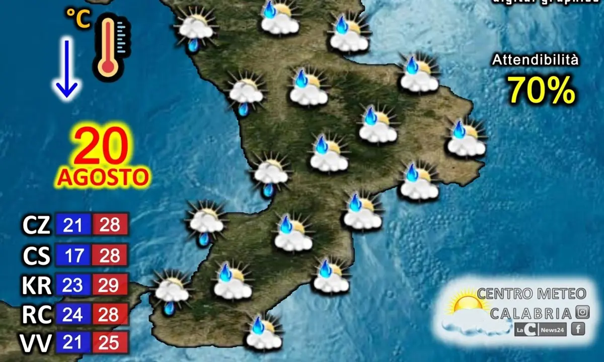 Calo drastico delle temperature e tempo variabile: le previsioni del fine settimana in Calabria