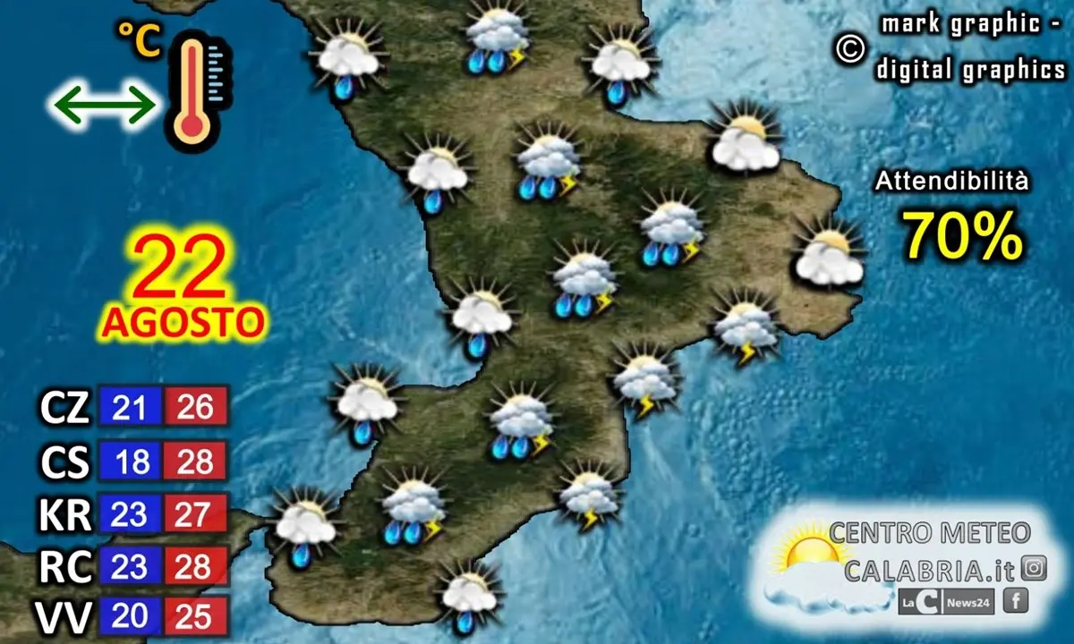 Meteo, l’instabilità non accenna a diminuire, piogge e schiarite sulle coste e maltempo sui rilievi