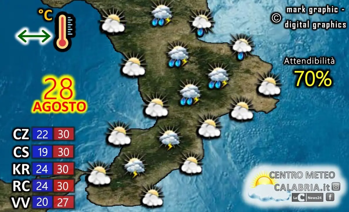 Meteo, in Calabria ultima domenica d’agosto tra sole e nubi. E non mancherà qualche temporale