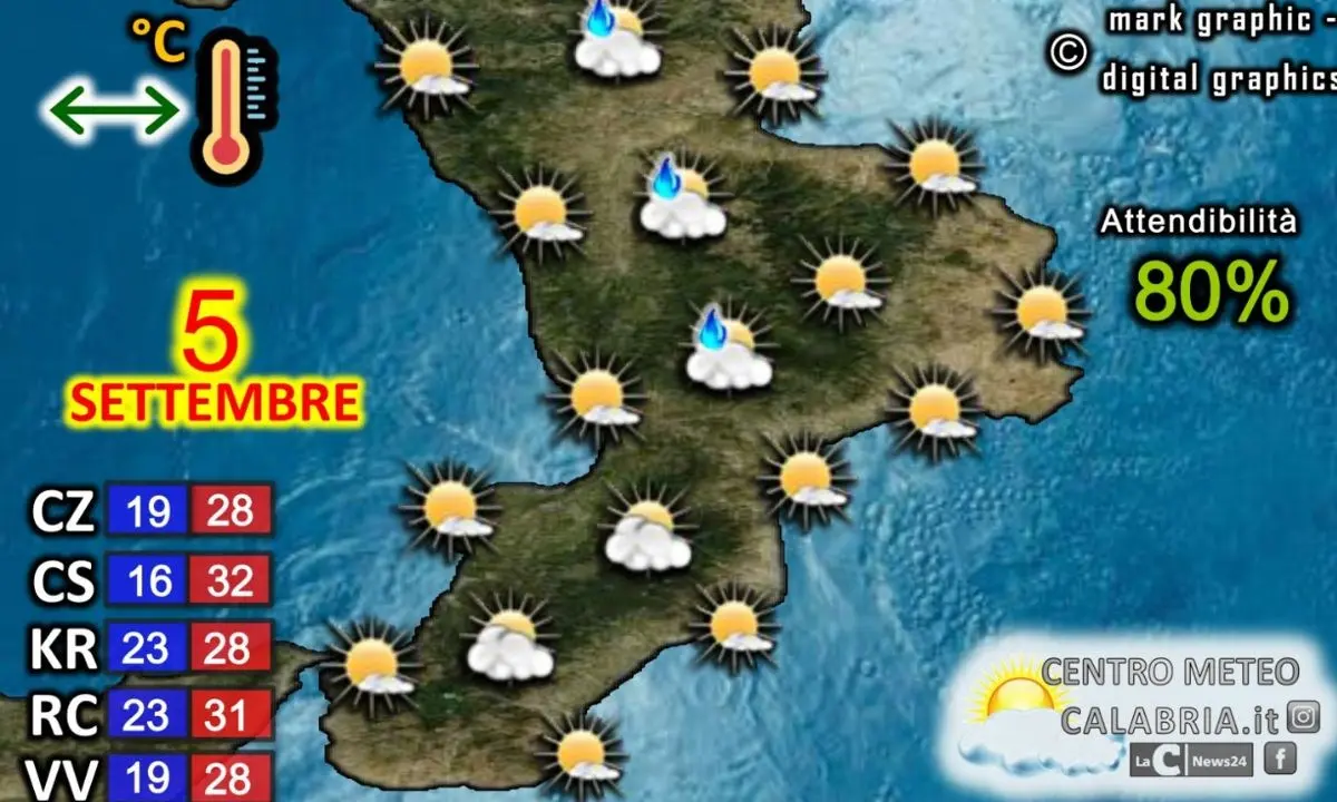 In Calabria l’estate non è ancora finita, temperature in aumento a causa dell’anticiclone