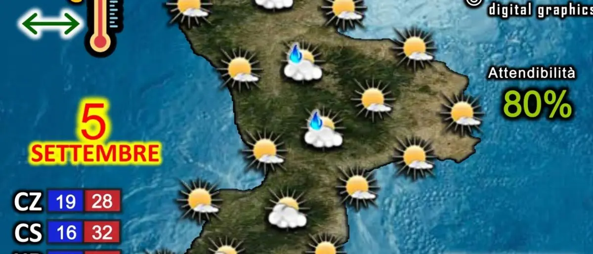 In Calabria l’estate non è ancora finita, temperature in aumento a causa dell’anticiclone