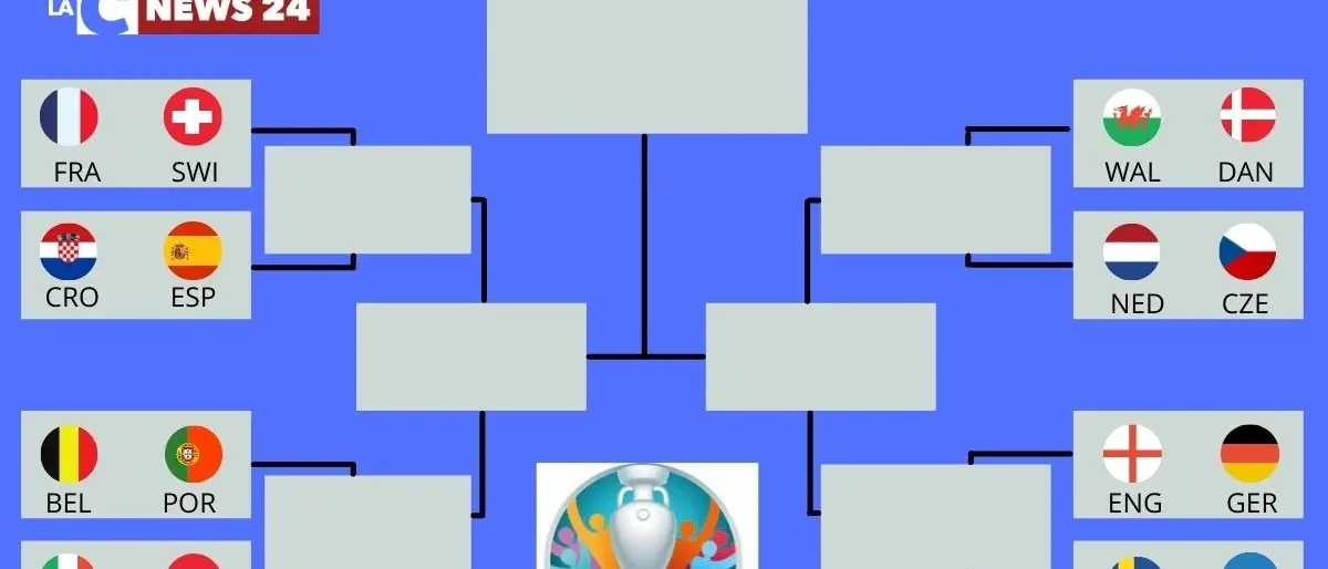 Europei di calcio, conclusa la fase a gironi: sabato al via gli ottavi. Ecco il calendario