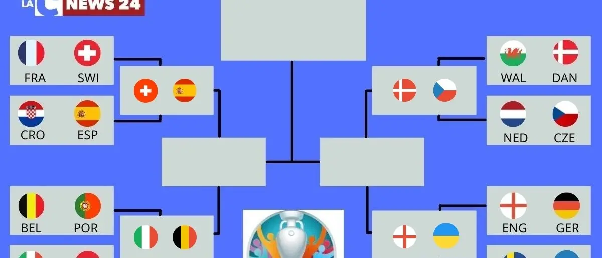 Europei di calcio, conclusi gli ottavi: venerdì al via i quarti. Ecco il calendario