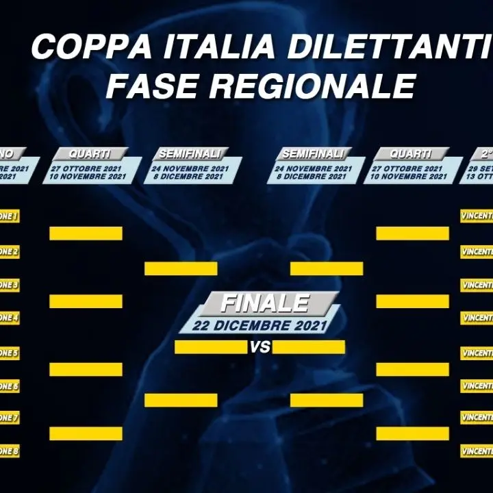 Coppa Italia Dilettanti, ecco i gironi della fase regionale: si parte domenica 5 settembre