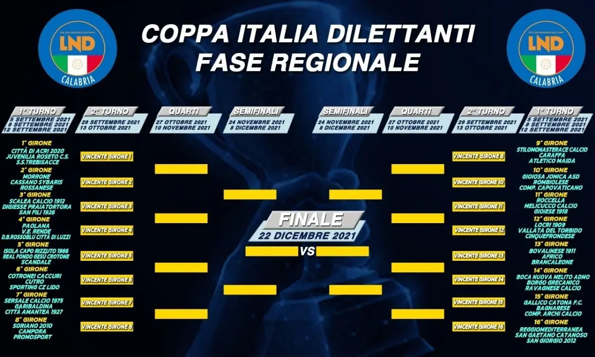 Coppa Italia Dilettanti, ecco i gironi della fase regionale: si parte domenica 5 settembre