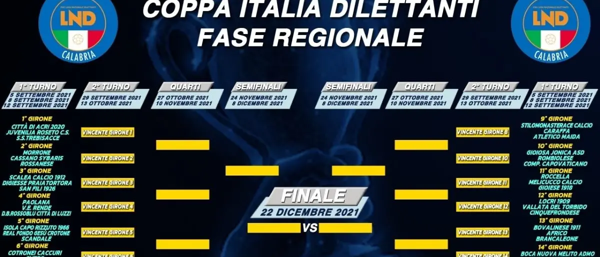 Coppa Italia Dilettanti, ecco i gironi della fase regionale: si parte domenica 5 settembre