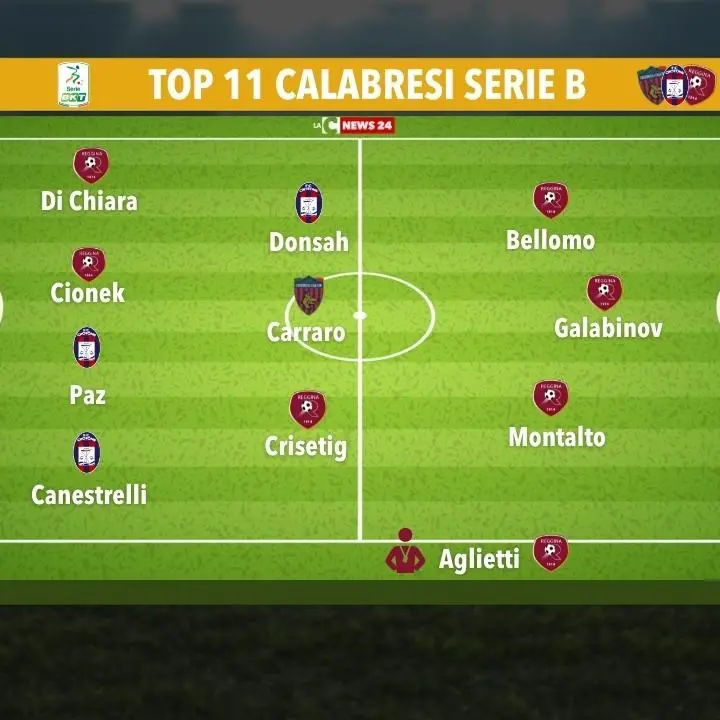 Serie B, i migliori giocatori delle calabresi nella dodicesima giornata: ecco la Top 11 di LaC