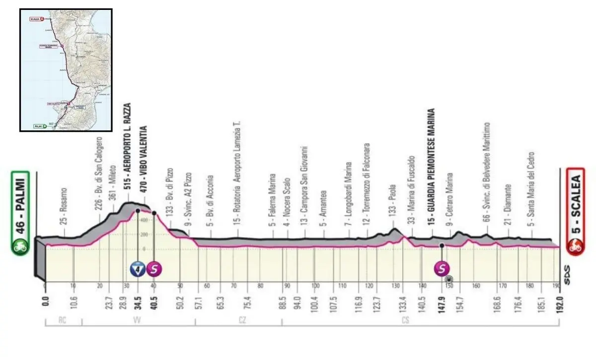 Il Giro d’Italia torna in Calabria, presentata la tappa Palmi-Scalea: 192 km con arrivo in volata