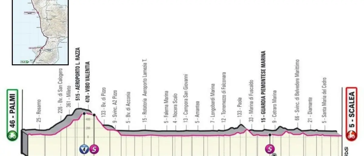 Il Giro d’Italia torna in Calabria, presentata la tappa Palmi-Scalea: 192 km con arrivo in volata