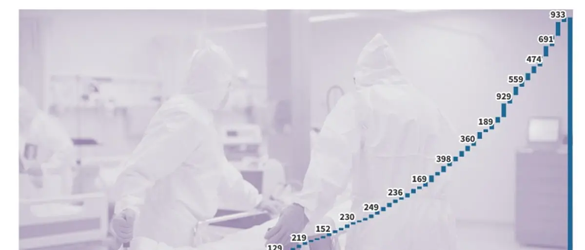 In Calabria il Covid corre veloce: 125% di casi in più nel mese di dicembre