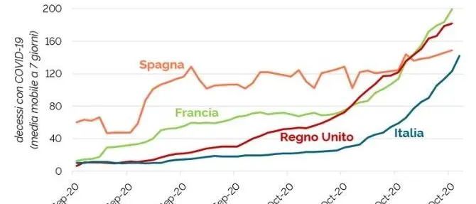Coronavirus, Francia e Germania verso il lockdown. I dati dall'Europa e del mondo