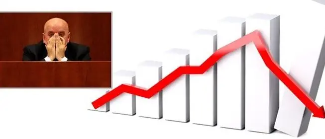 Regione, i revisori scappano ma i consiglieri approvano rendiconto ed esercizio provvisorio