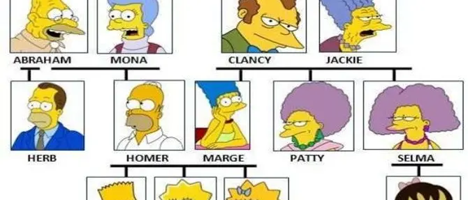 Possibile fare visita ai “congiunti”: ma che significa? Ecco cosa dice la legge