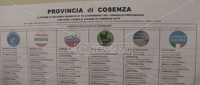 Elezioni provinciali, exploit di Forza Italia tra Cosenza e Rende