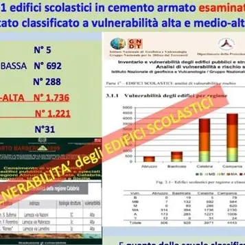 Scuole sicure, l’allarme del geologo: «Senza requisiti antisismici devono restare chiuse»