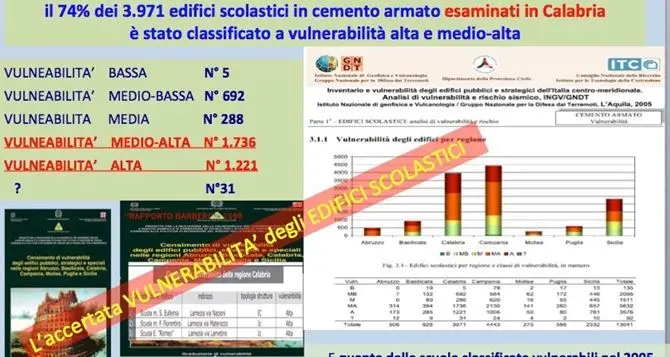 Scuole sicure, l’allarme del geologo: «Senza requisiti antisismici devono restare chiuse»