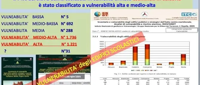 Scuole sicure, l’allarme del geologo: «Senza requisiti antisismici devono restare chiuse»