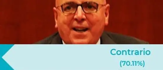 Il Sondaggio| Il 70% contro la ricandidatura di Oliverio, dai Dem calabresi nessuna reazione