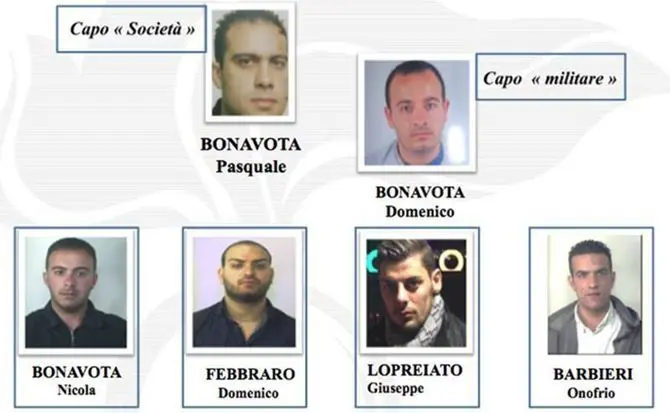 Inchiesta Conquista, nove condanne per il clan Bonavota