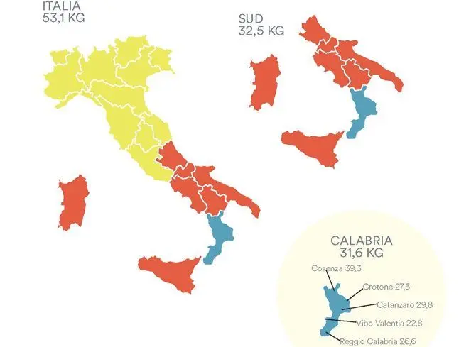 In crescita in Calabria la raccolta differenziata di carta e cartone