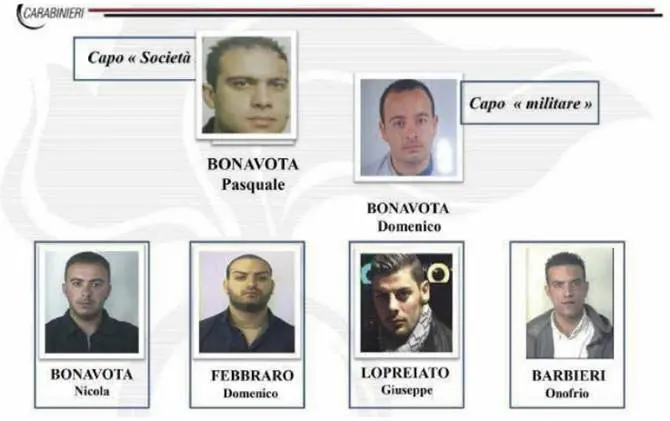 Operazione “Conquista” contro il clan Bonavota, 14 indagati