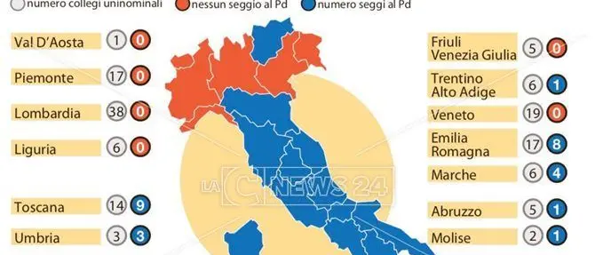 SONDAGGIO | L'incubo Pd: zero collegi in Calabria. Un disastro in Italia (VIDEO)