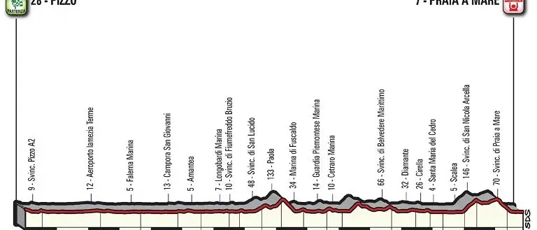 GIRO D’ITALIA | Da Pizzo a Praia a Mare: in Calabria è febbre “rosa”