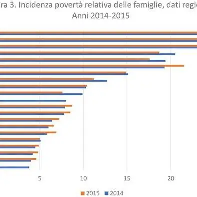 Poveri (ma) elettori!