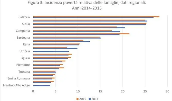 Poveri (ma) elettori!