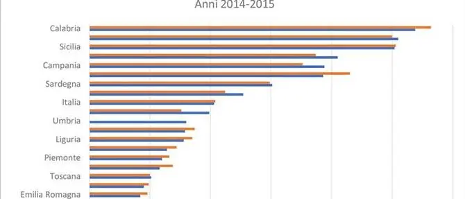Poveri (ma) elettori!