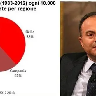 Gratteri non basta a difenderci dal rischio dell’abbraccio tra economia criminale e legale