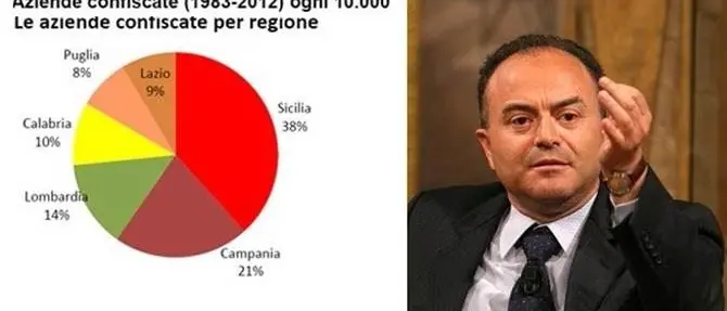 Gratteri non basta a difenderci dal rischio dell’abbraccio tra economia criminale e legale