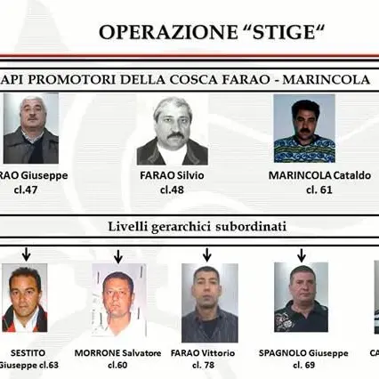 STIGE | I ruoli e gli affari di tutti i capi dei clan del Cirotano