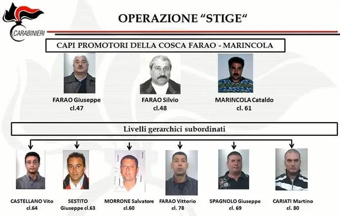 STIGE | I ruoli e gli affari di tutti i capi dei clan del Cirotano