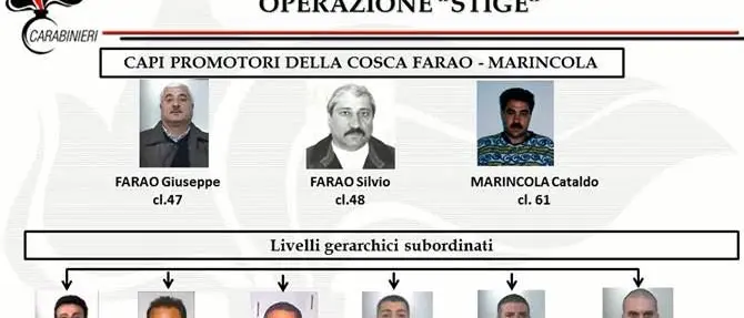 STIGE | I ruoli e gli affari di tutti i capi dei clan del Cirotano