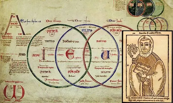 «Gioacchino da Fiore input per un marketing culturale positivo della nostra terra»