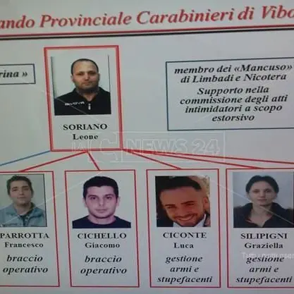 NEMEA | Convalidati i fermi e disposto il carcere per cinque indagati (VIDEO)
