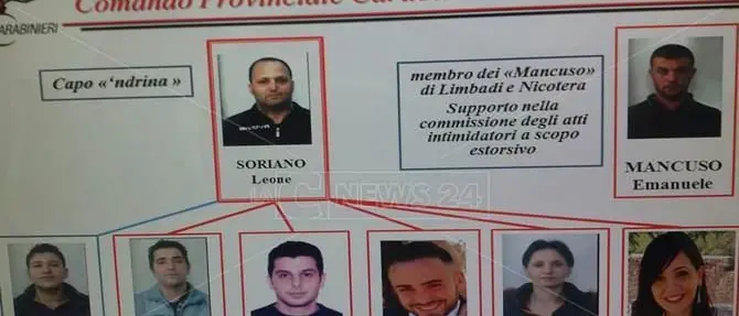 NEMEA | Convalidati i fermi e disposto il carcere per cinque indagati (VIDEO)