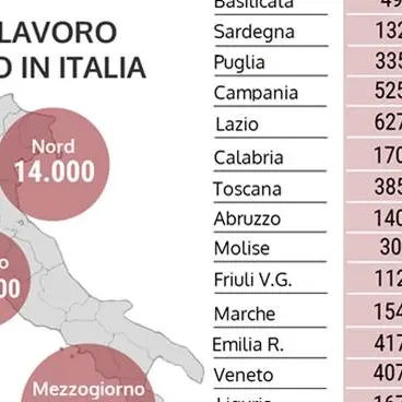 Allarme carne, Demoskopica: 'In Calabria a rischio 2600 posti di lavoro'