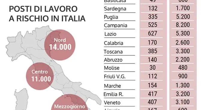 Allarme carne, Demoskopica: 'In Calabria a rischio 2600 posti di lavoro'